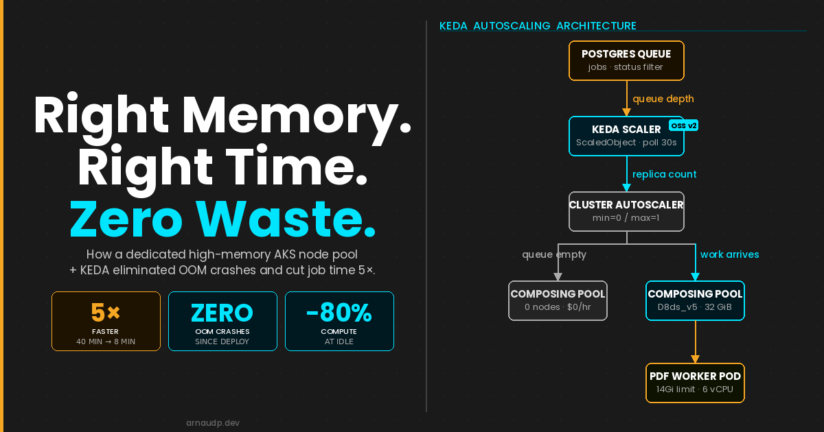 KEDA Didn't Just Save Us Money. It Saved Our Jobs From Themselves.