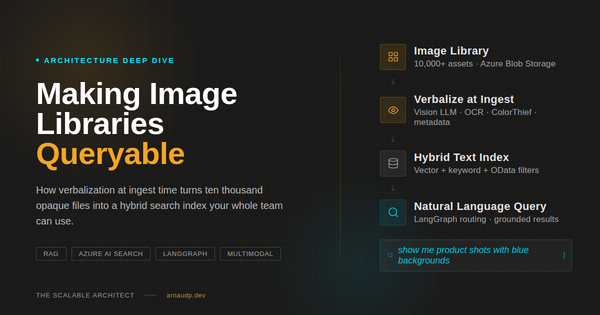 Natural-Language Search Over Image Libraries: RAG Architecture